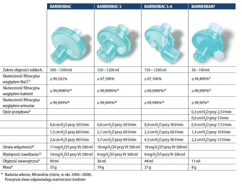Filtr elektrostatyczny